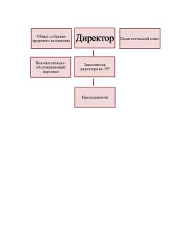 ИНФОРМАЦИЯ ОБ ОРГАНАХ УПРАВЛЕНИЯ И СТРУКТУРНЫХ ПОДРАЗДЕЛЕНИЯХ